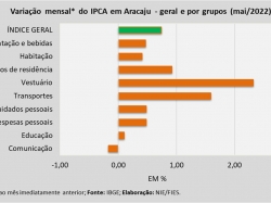 IPCA_mai22.jpg