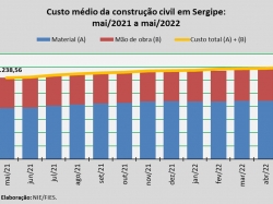 custo da construção_mai22.jpg