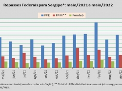 repasses federais_mai22.jpg