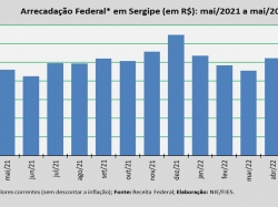 Arrecadação_mai_22.jpg