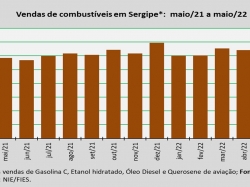 venda de combustível_mai22.jpg