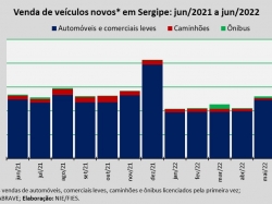 venda de veiculos_jun22.jpg