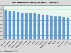 Cesta_básica_jun22.jpg