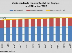 custo da construção_jun22.jpg