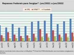 repasses federais_jun22.jpg