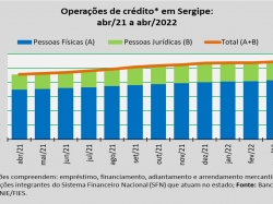 Operações de crédito_abr22.jpg