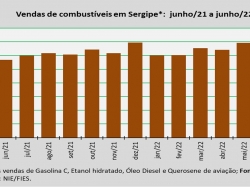 venda de combustível_jun22.jpg