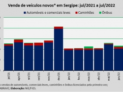 venda de veiculos_jul22.jpg