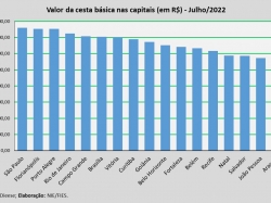 Cesta_básica_jul22.jpg