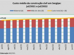 custo da construção_jul22.jpg