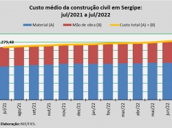 custo da construção_jul22.jpg