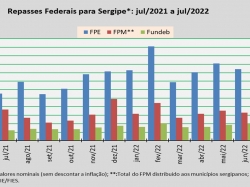 repasses federais_jul22.jpg