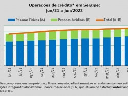 Operações de crédito_jun22.jpg