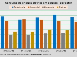Consumo de energia por setor_2trim_22.jpg