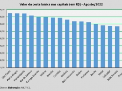 Cesta básica_ago22.jpg