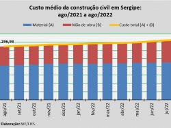 custo da construção_ago22.jpg