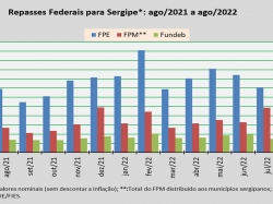 repasses federais_ago22.jpg