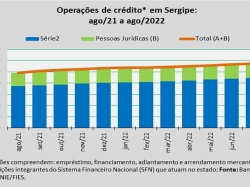 Operações de crédito_ago22.jpg