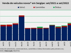 venda de veiculos_set22.jpg