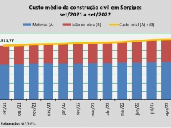 custo da construção_set22.jpg