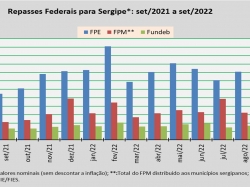 repasses federais_set22.jpg