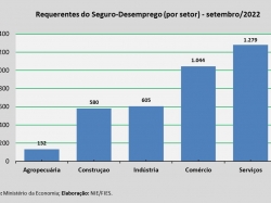 Seguro_desemprego_set22.jpg