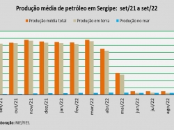 produção de petróleo_set22.jpg