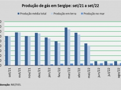 produção de gás_set22.jpg