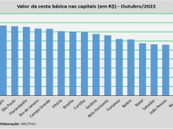 Cesta básica_out22.jpg