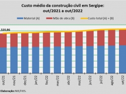 custo da construção_out22.jpg