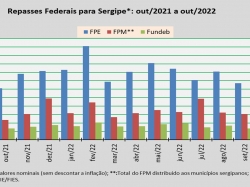 repasses federais_out22.jpg