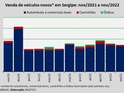 venda de veiculos_nov22.jpg