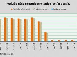 produção de petróleo_out22.jpg