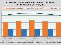 consumo de energia_3trim_22.jpg