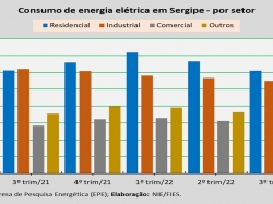 Consumo de energia por setor_3trim_22.jpg