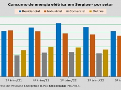 Consumo de energia por setor_3trim_22.jpg