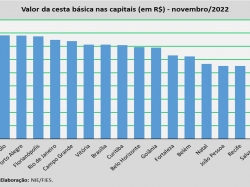 Cesta básica_nov22.jpg