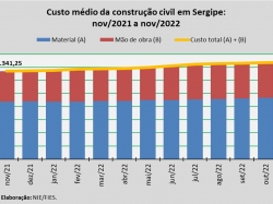 custo da construção_nov22.jpg