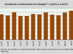 venda de combustível_out22.jpg