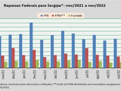 repasses federais_nov22.jpg