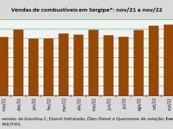 venda de combustível_nov22.jpg