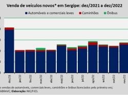 venda de veiculos_dez22.jpg