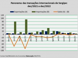 balança comercial_dez22.jpg