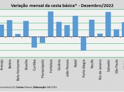 Cesta básica_dez22.jpg