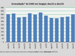 ICMS_dez22.jpg