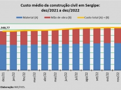 custo da construção_dez22.jpg