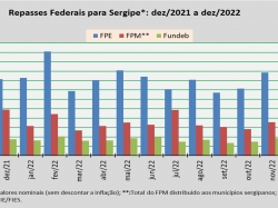 repasses federais_dez22.jpg