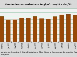 venda de combustível_dez22.jpg