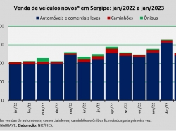 venda de veículos_jan23.jpg