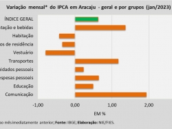 IPCA_jan23.jpg